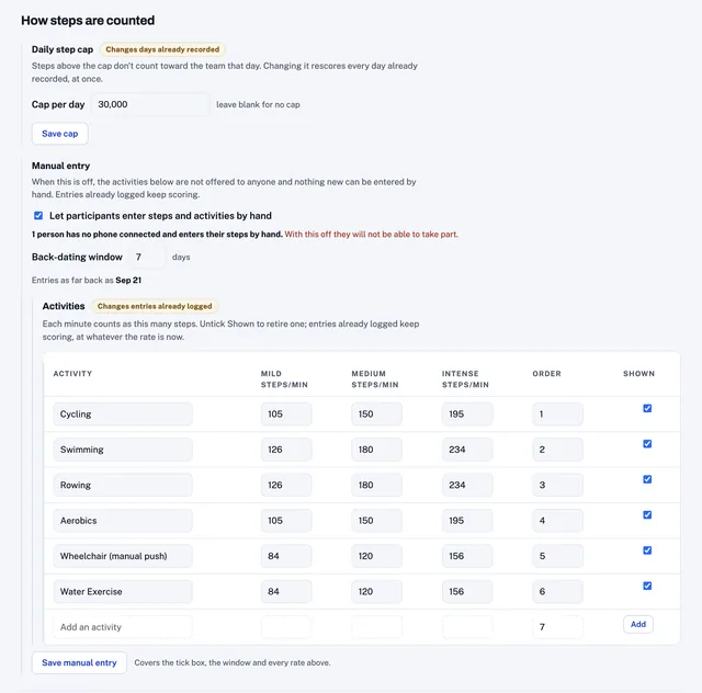 The console’s How steps are counted settings: the daily cap, manual entry with its warning about who would be shut out, and the activities table with steps per minute at three intensities